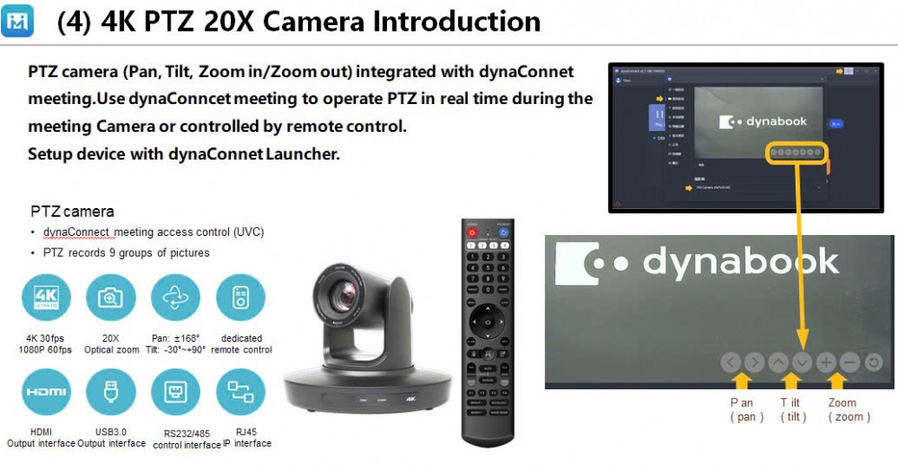 Smart Meeting Solution